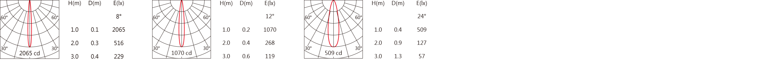 DD-012B   Light distribution.jpg