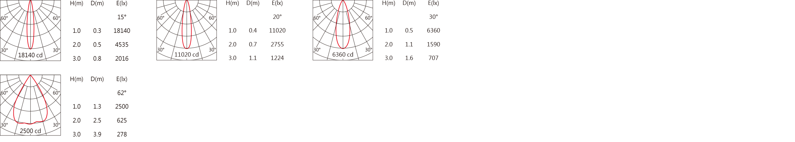 DG-9970R    Light distribution.jpg