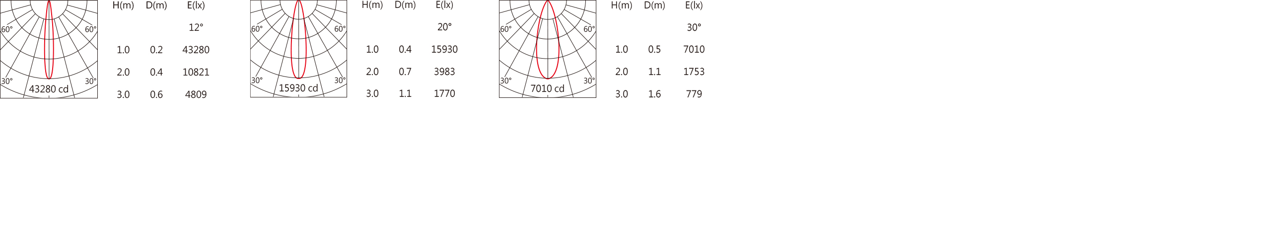 GA-230Q Light distribution.jpg