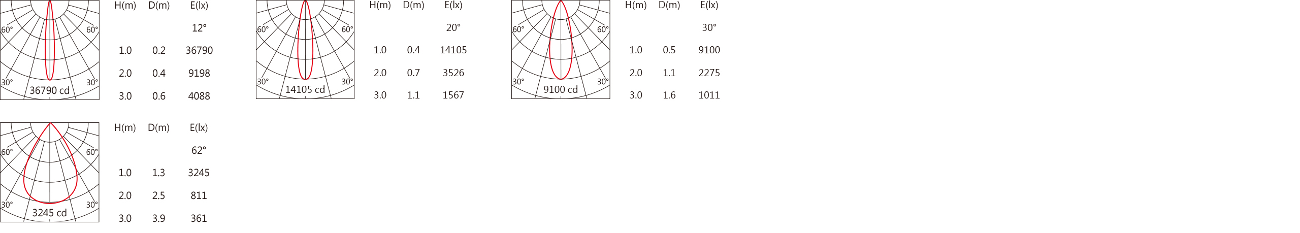 DG-9980R    Light distribution.jpg