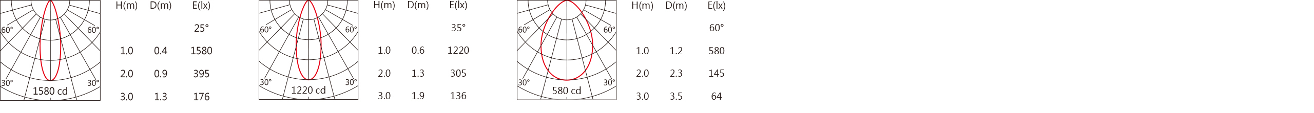 DG-9930RTW    Light distribution.jpg