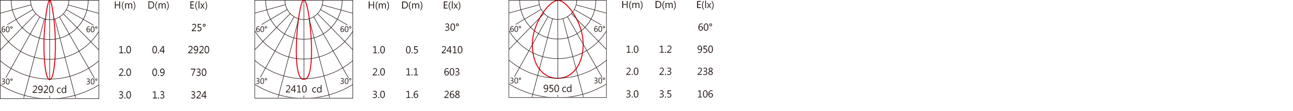 DG-9940RTW    Light distribution.jpg