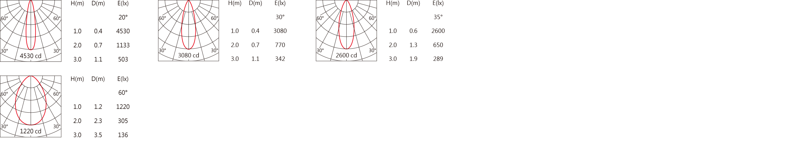 DG-9950RTW    Light distribution.jpg