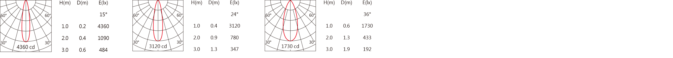 DW-9930RL    Light distribution.jpg