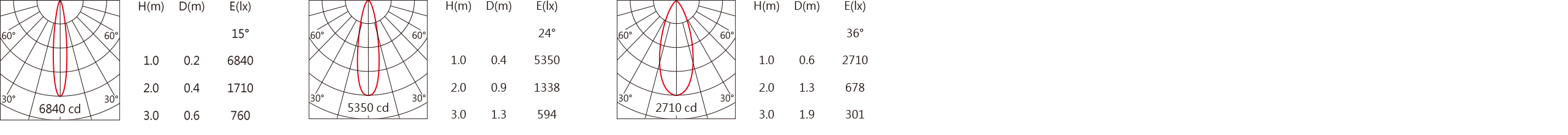 DW-9935RL Light distribution.jpg