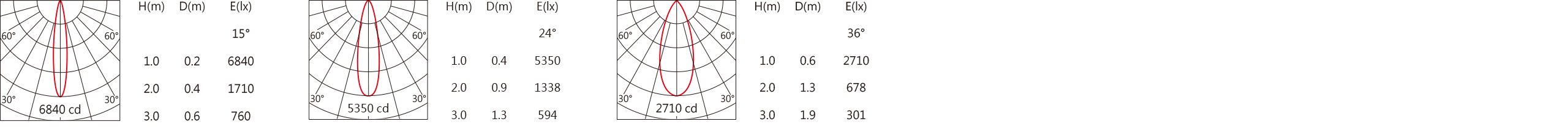 DW-9940RL    Light distribution.jpg