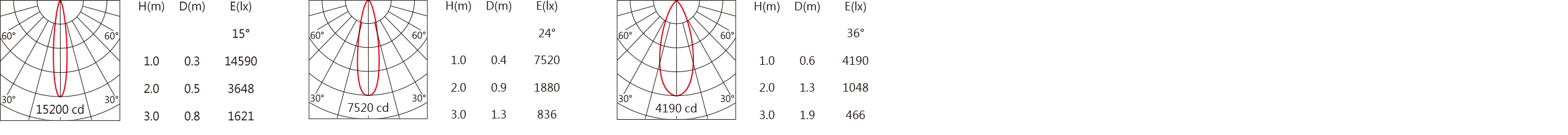 DW-9950RL    Light distribution.jpg