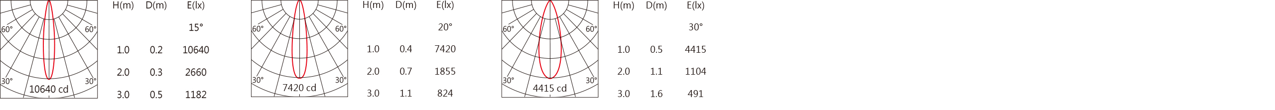 DW-9960R Light distribution.jpg