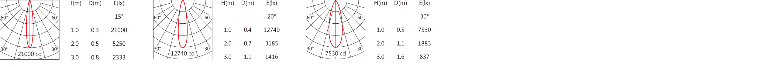 DW-9980R Light distribution.jpg