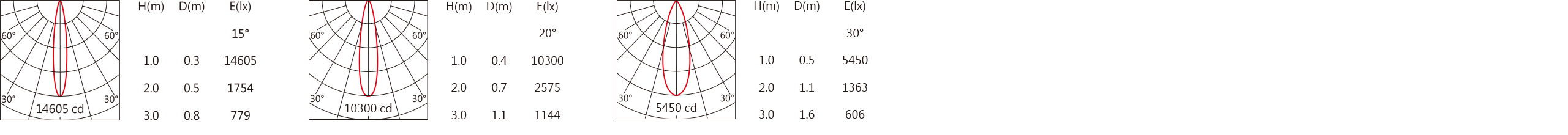 DW-9980RTW    Light distribution.jpg