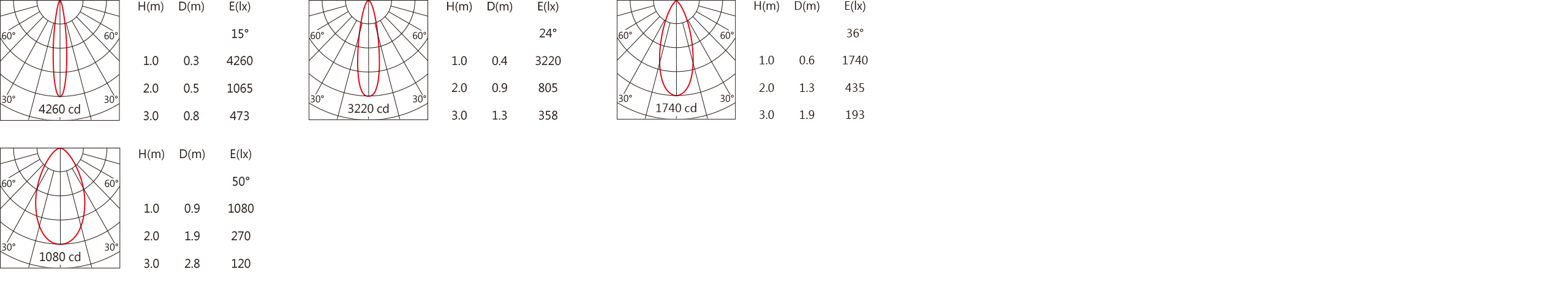 DG-9330RL Light distribution.jpg