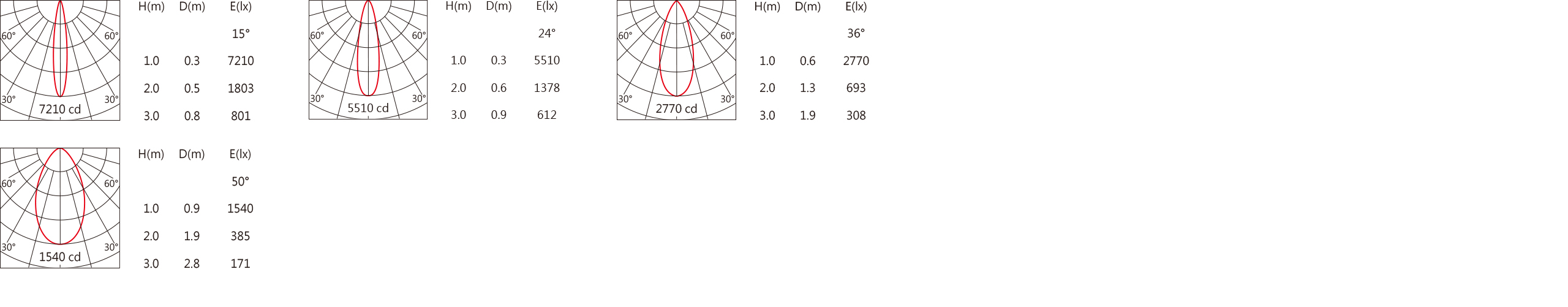 DG-9340RL Light distribution.jpg