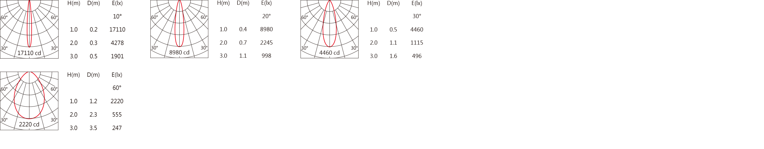 DG-9360R    Light distribution.jpg