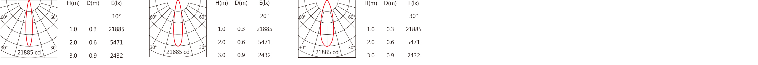 DG-9380R    Light distribution.jpg