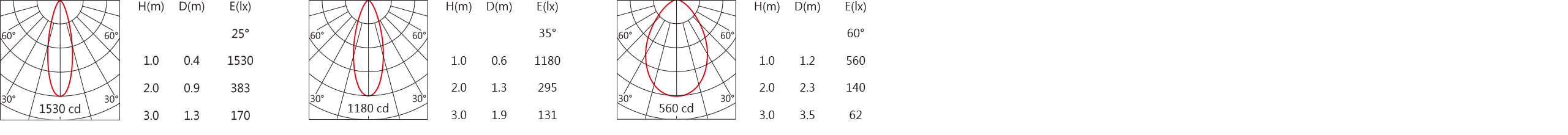 DG-9330RTW    Light distribution.jpg