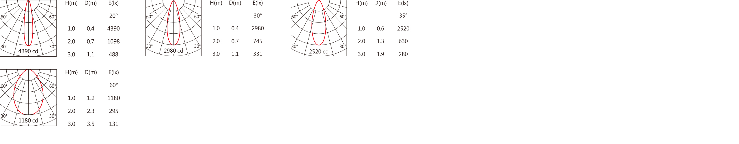 DG-9350RTW    Light distribution.jpg