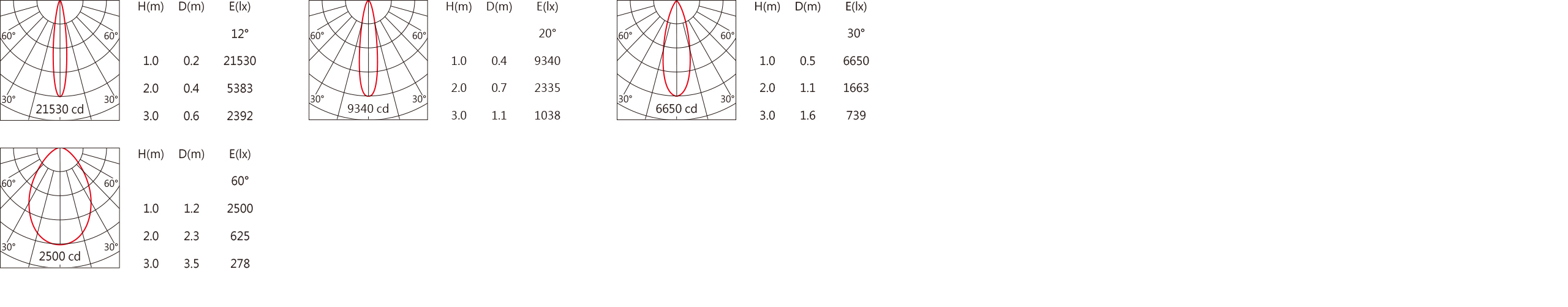 DG-9380RTW    Light distribution.jpg