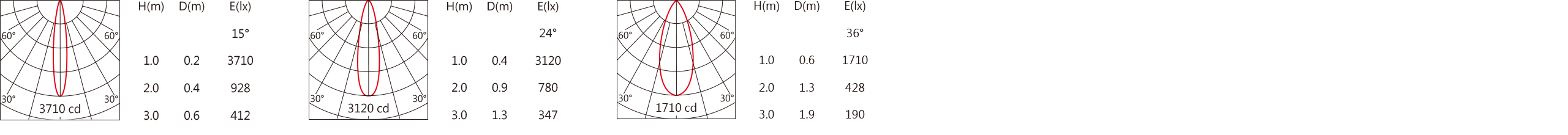 DW-3130CL Light distribution.jpg