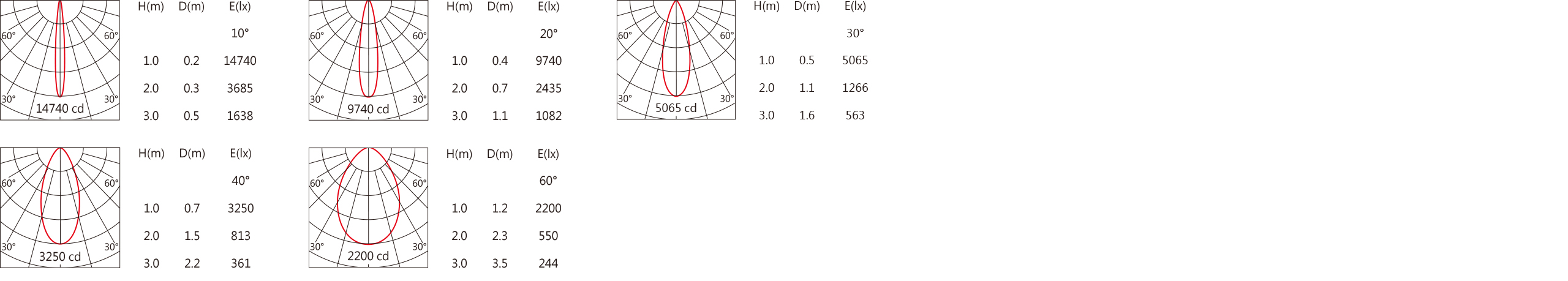 DW-3160C Light distribution.jpg