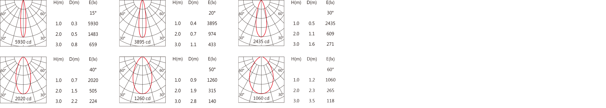 RA-771R Light distribution.jpg