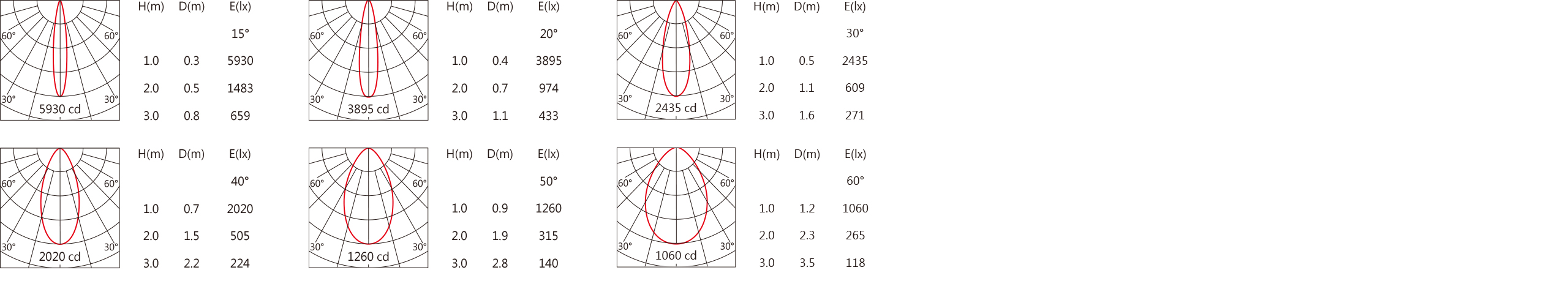 RA-7711 Light distribution.jpg