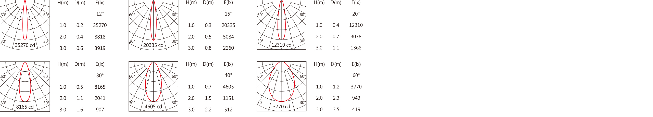 RA-7211 Light distribution.jpg