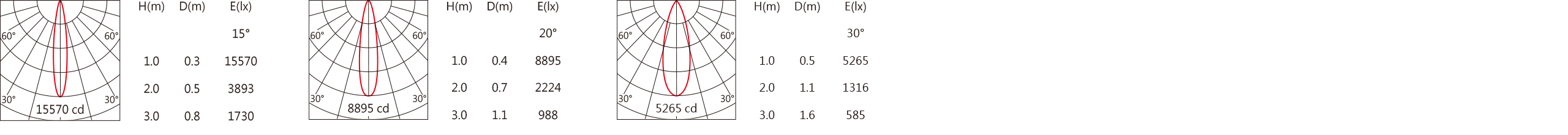 HD-7510(A-C18)  Light distribution.jpg