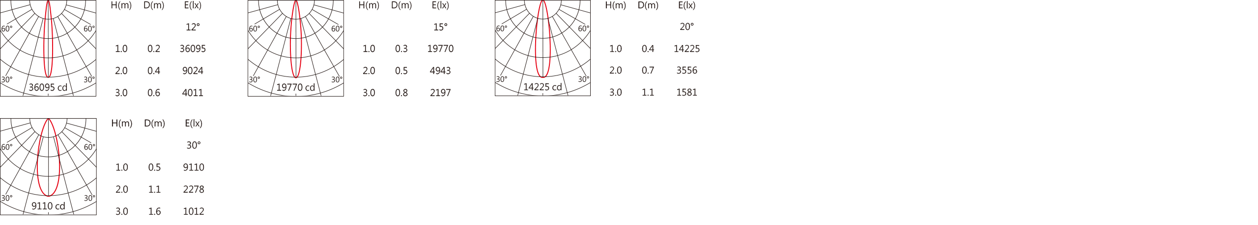 HD-7210(A-C33)  Light distribution.jpg