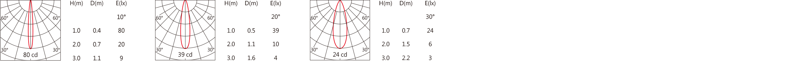 SA-9500A-D最小Light distribution.jpg