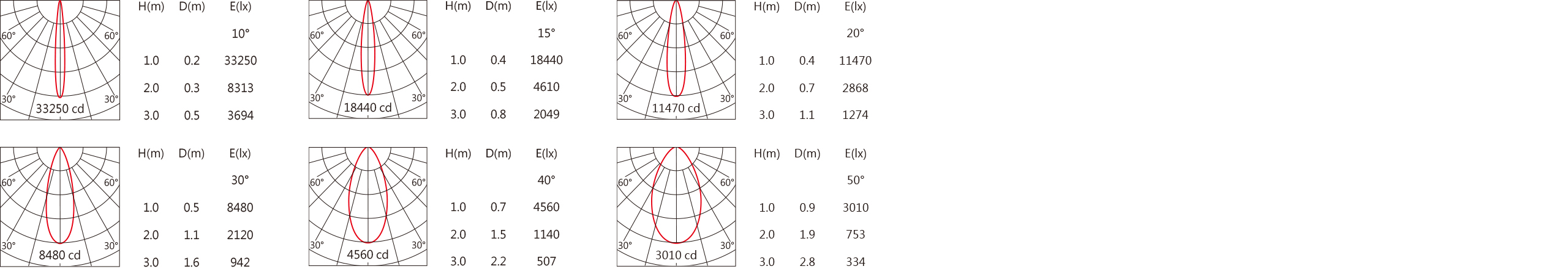 SA-9200A-D最大Light distribution.jpg