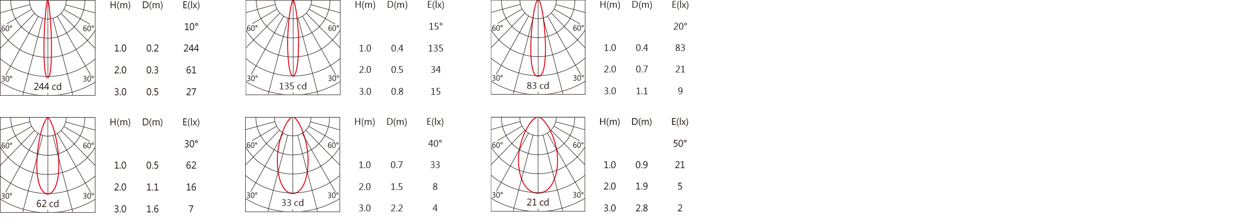 SA-9200A-D最小Light distribution.jpg