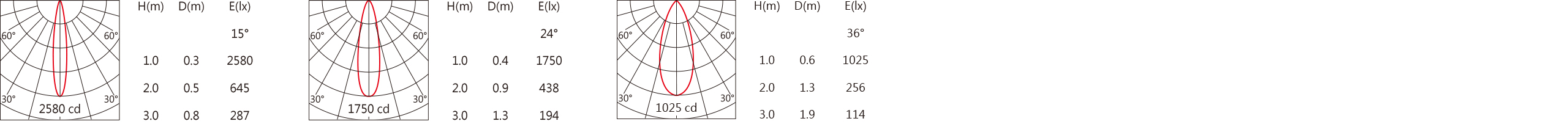 WA-771B Light distribution.jpg