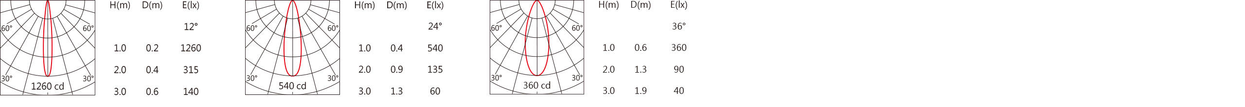 LS-301A Light distribution.jpg