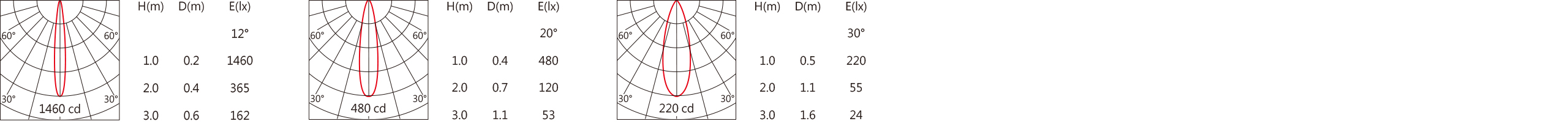 DA-501AN  Light distribution.jpg