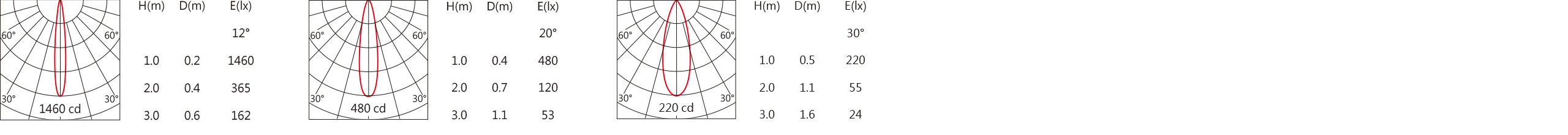 DA-501AD  Light distribution.jpg