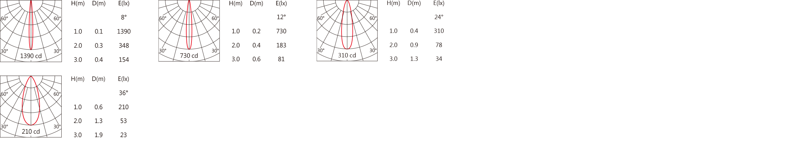 LA-502H Light distribution.jpg