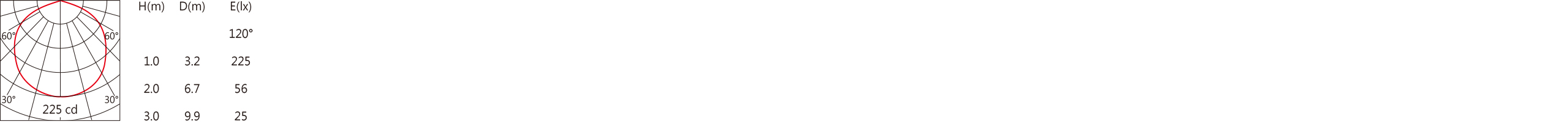 BLS-L02B-A Light distribution.jpg