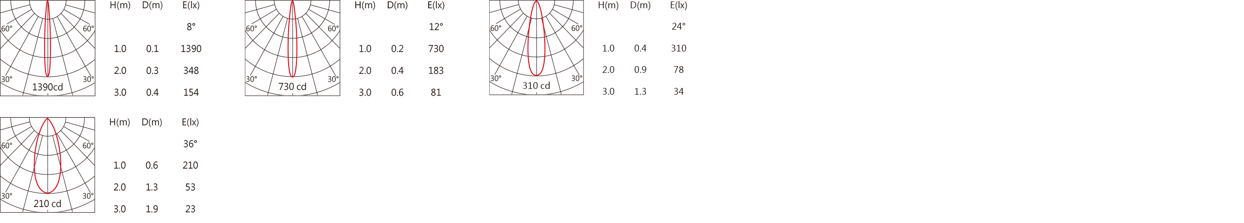 SA-501H Light distribution.jpg