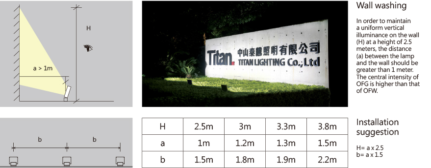 英文版使用方式2.jpg